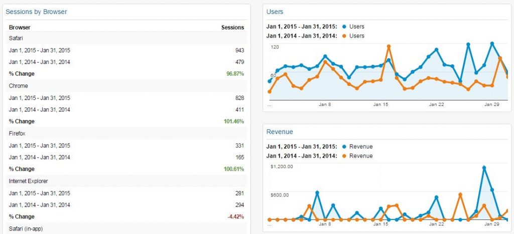 Google Analytics Report