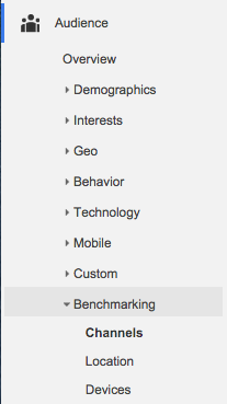 Where to find Google Analytics Benchmarking Reports