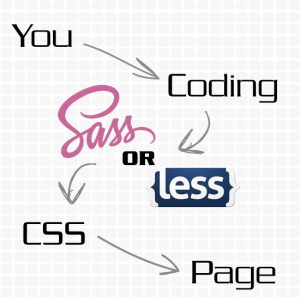 CSS preprocessor